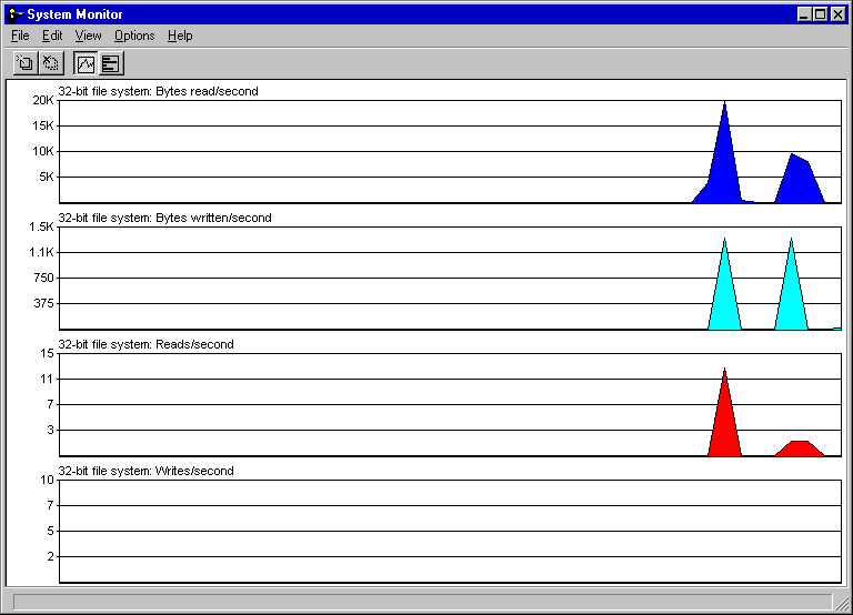 File:Windows95-4.0.81-SystemMonitor.png
