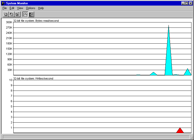 File:Microsoft-Chicago-4.00.90c-SystemMonitor.png