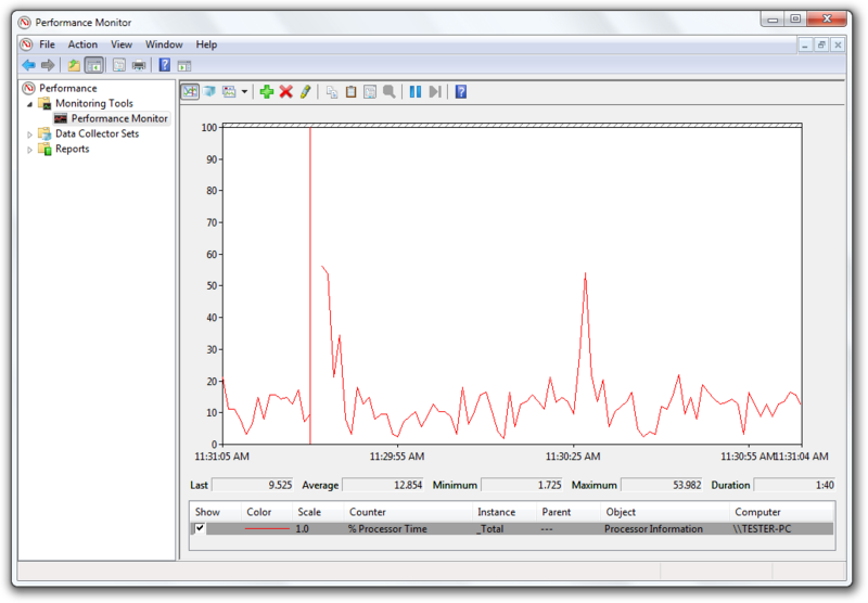 File:Performance Monitor (Windows 7).png
