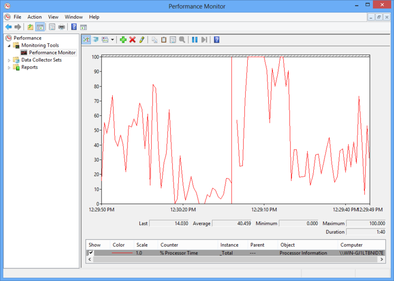 File:Performance Monitor (Windows 8).png